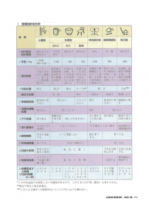 13-サンプル 広葉樹林 調査表・指針表（神奈川県）_3