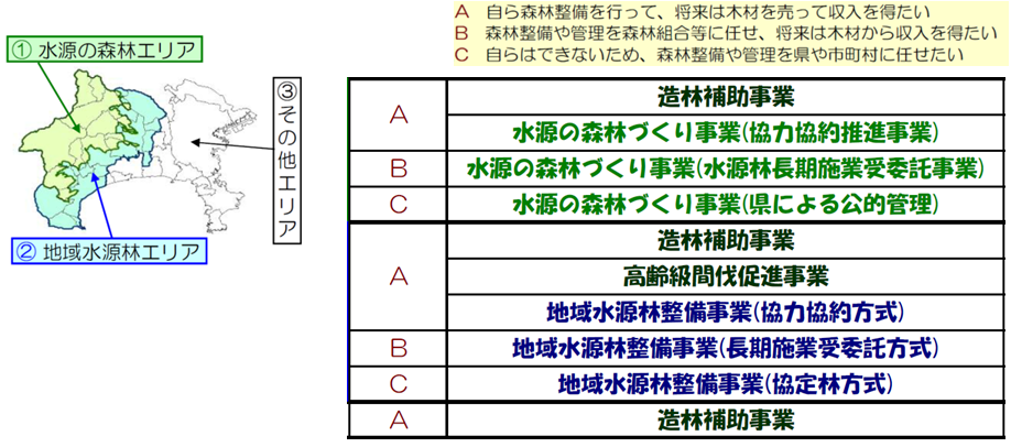 神奈川県補助事業