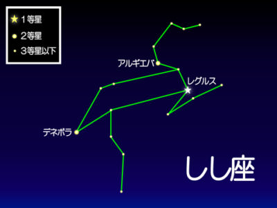 2月星空情報② | 相模原市立博物館の職員ブログ