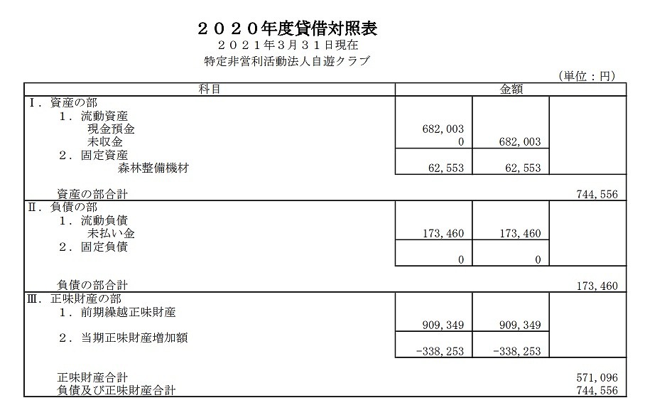 d2020貸借対照表