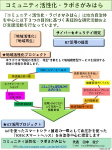 コミュティ活性化・ラボさがみはら