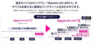 楽天モバイル価格