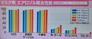 マスクの性能