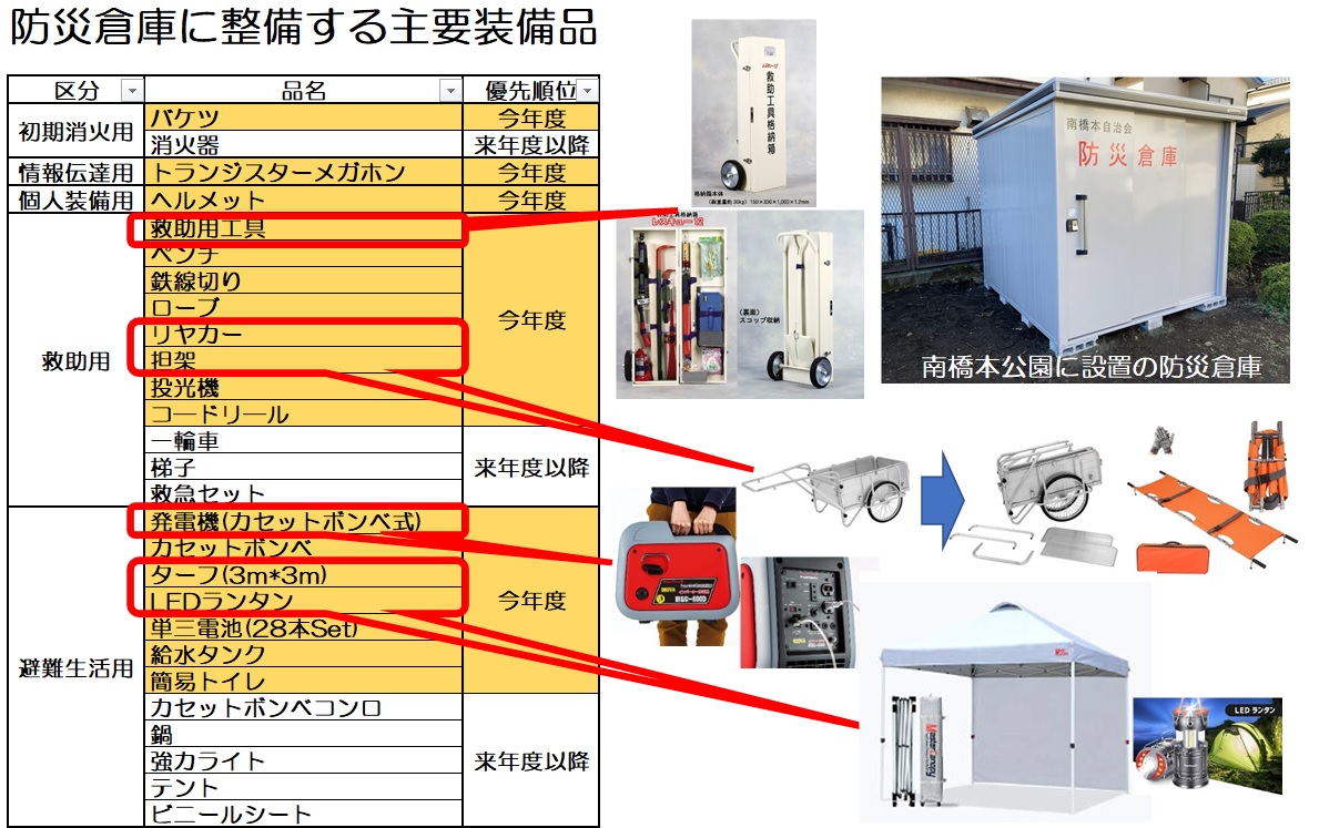 南橋本公園防災倉庫