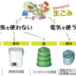 ４Ｒ　生ごみの堆肥化