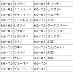 適正PHと作物2