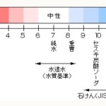 酸性 アルカリ性とは